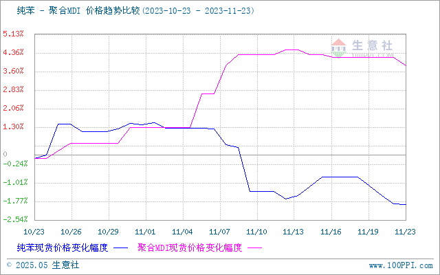 graph.100ppi.com (500×300)