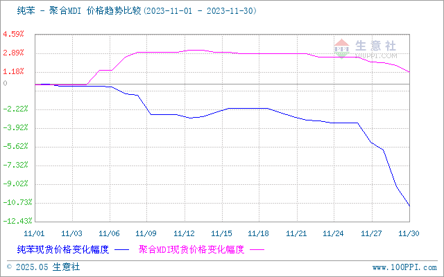 graph.100ppi.com (500×300)