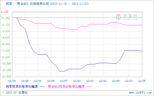 graph.100ppi.com (500×300)