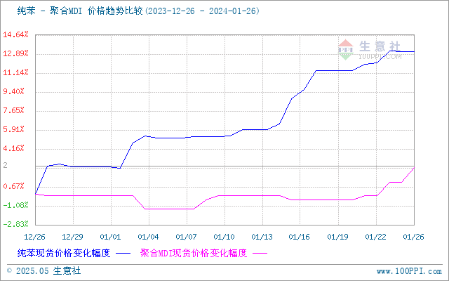 graph.100ppi.com (500×300)