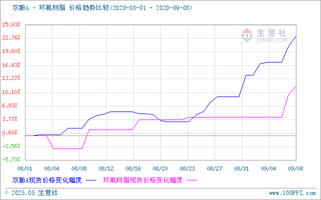 graph.100ppi.com ()