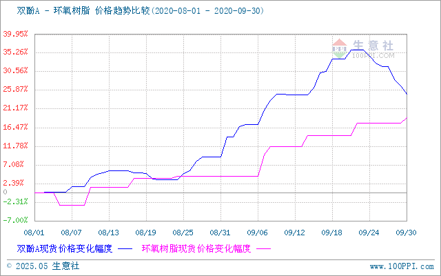 graph.100ppi.com ()