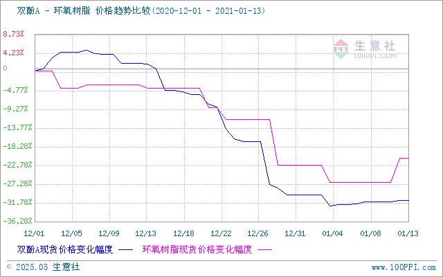 GRAPH.100PPI.COM ()