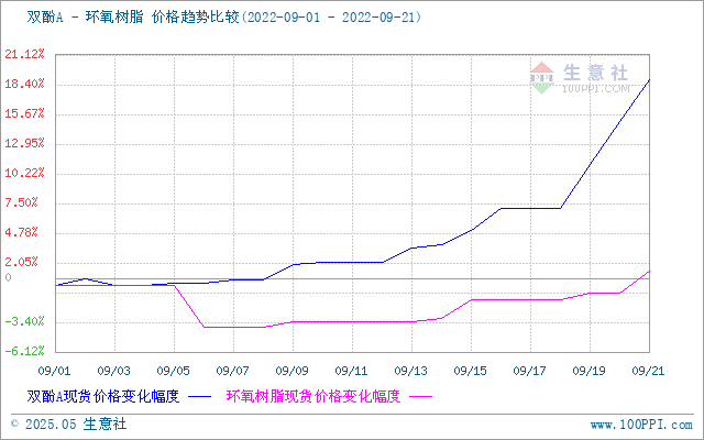 GRAPH.100PPI.COM ()