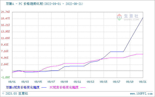 GRAPH.100PPI.COM ()