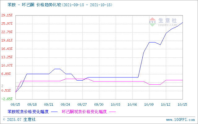 graph.100ppi.com (500×300)