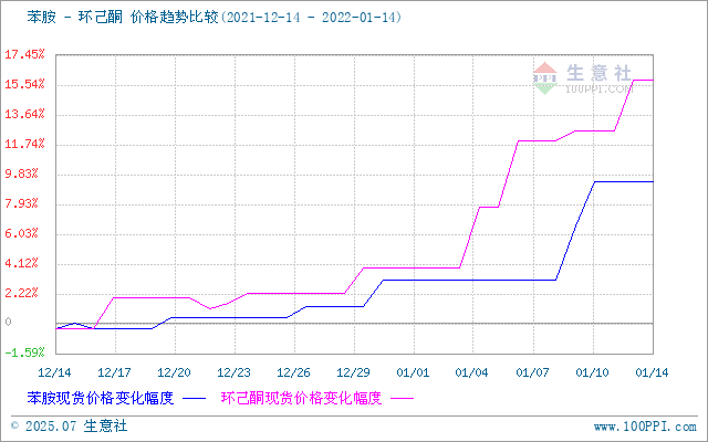 graph.100ppi.com (500×300)