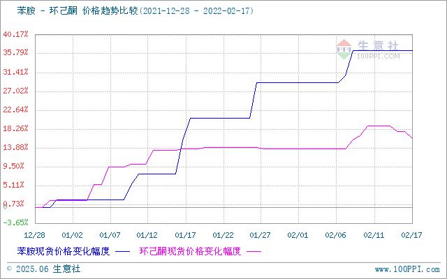 graph.100ppi.com (500×300)