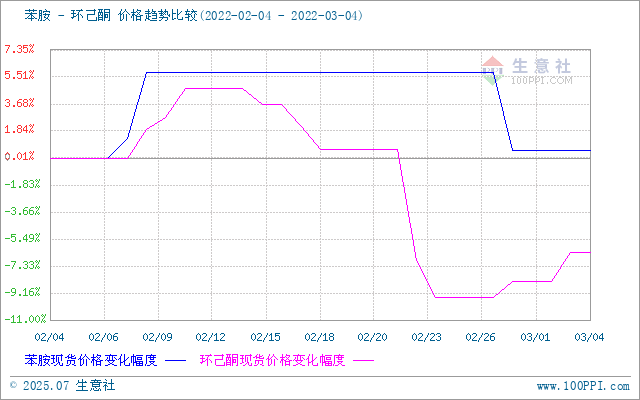 graph.100ppi.com (500×300)