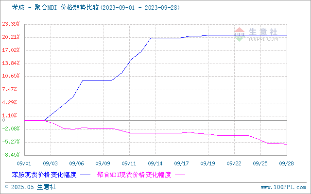 graph.100ppi.com (500×300)