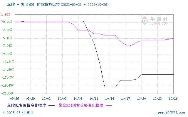 graph.100ppi.com (500×300)