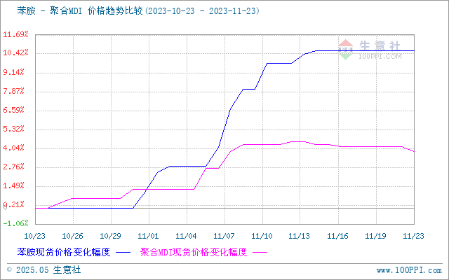 graph.100ppi.com (500×300)