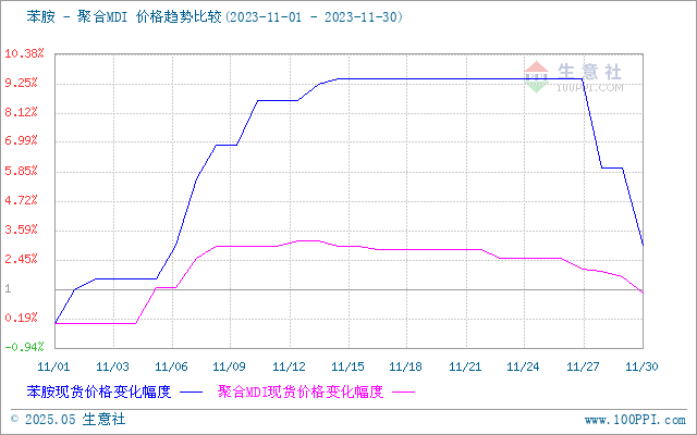 graph.100ppi.com (500×300)