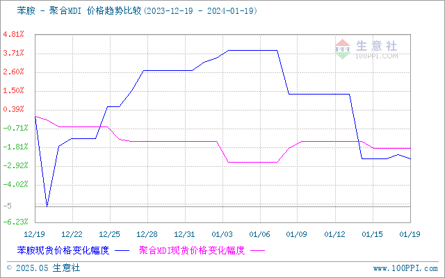 graph.100ppi.com (500×300)