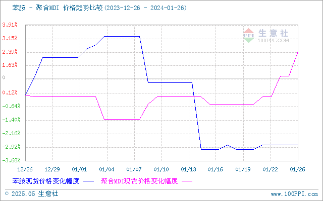 graph.100ppi.com (500×300)