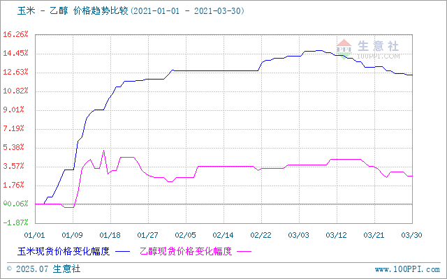 graph.100ppi.com (500×300)