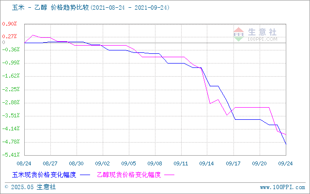 graph.100ppi.com (500×300)