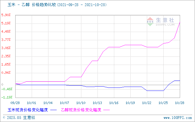 graph.100ppi.com (500×300)