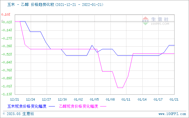 graph.100ppi.com (500×300)