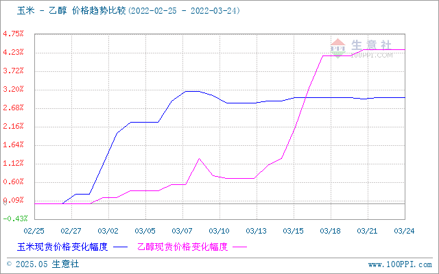 graph.100ppi.com (500×300)