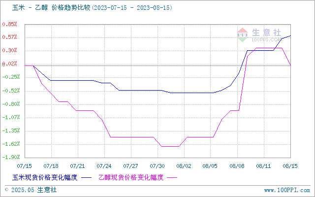 graph.100ppi.com (500×300)