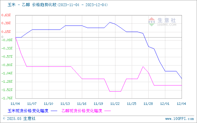 graph.100ppi.com (500×300)