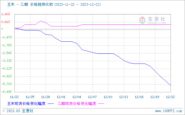 graph.100ppi.com (500×300)