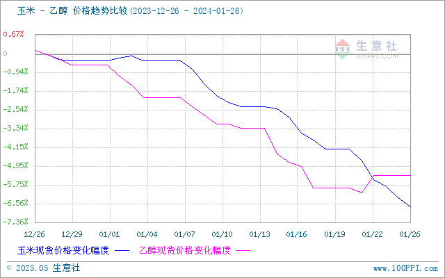 graph.100ppi.com (500×300)