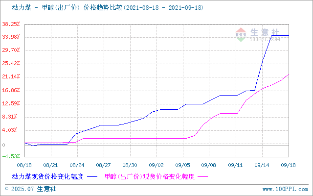 graph.100ppi.com (500×300)