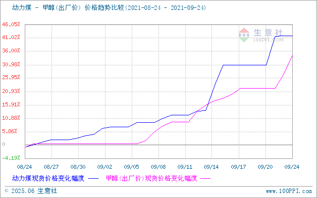 graph.100ppi.com (500×300)