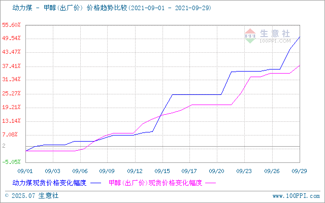 graph.100ppi.com (500×300)