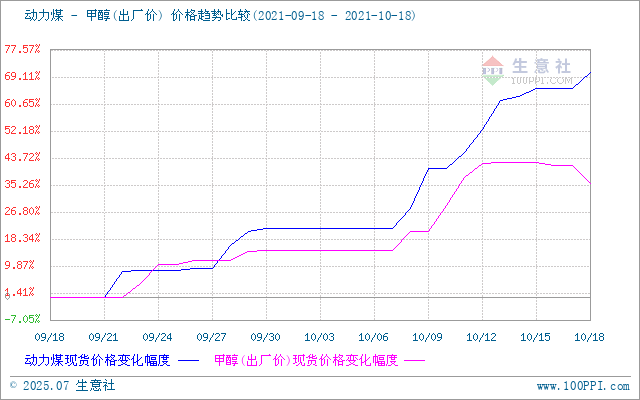 graph.100ppi.com (500×300)