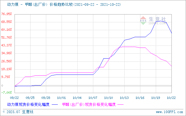 graph.100ppi.com (500×300)