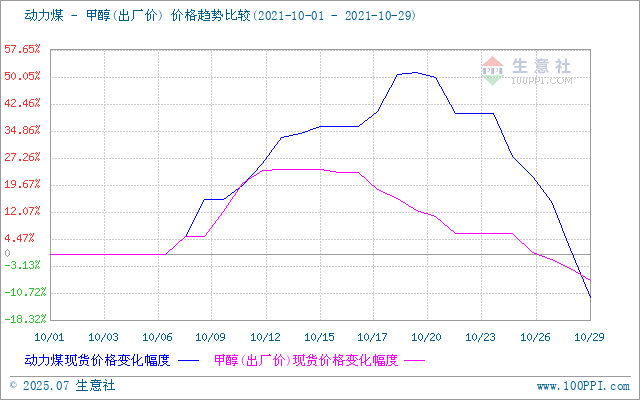 graph.100ppi.com (500×300)