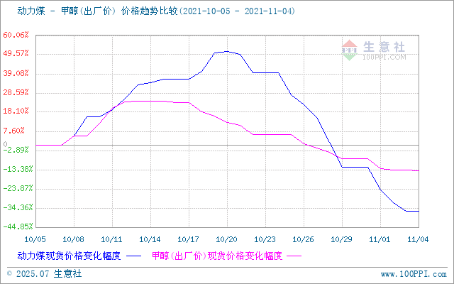 graph.100ppi.com (500×300)