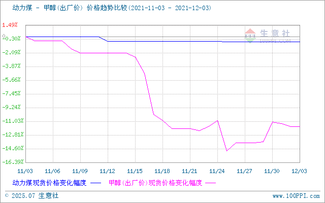 graph.100ppi.com (500×300)