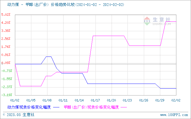 graph.100ppi.com (500×300)