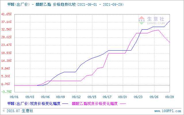 graph.100ppi.com (500×300)