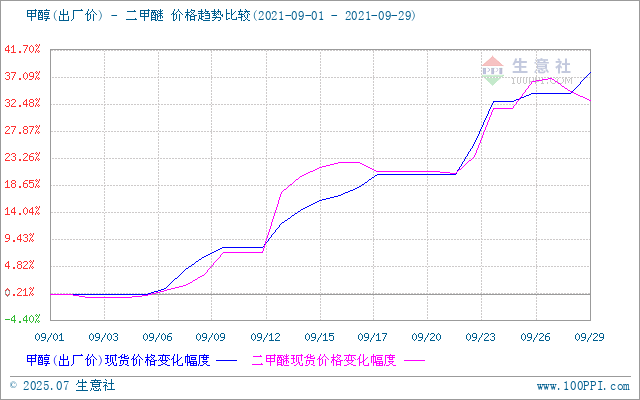 graph.100ppi.com (500×300)