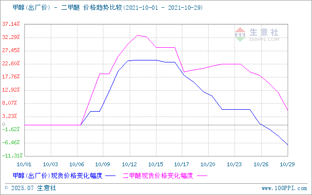 graph.100ppi.com (500×300)