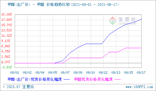 graph.100ppi.com (500×300)
