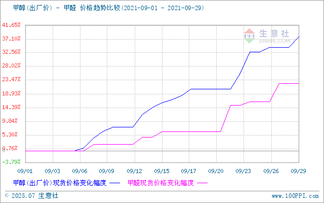 graph.100ppi.com (500×300)