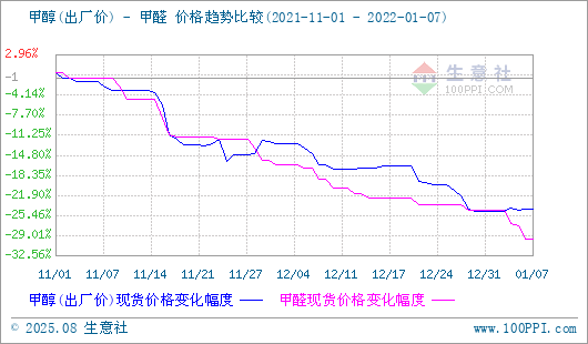 graph.100ppi.com (500×300)