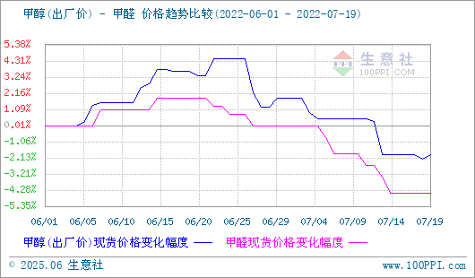 graph.100ppi.com (500×300)