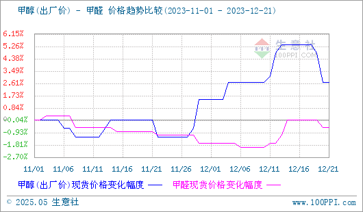 graph.100ppi.com (500×300)