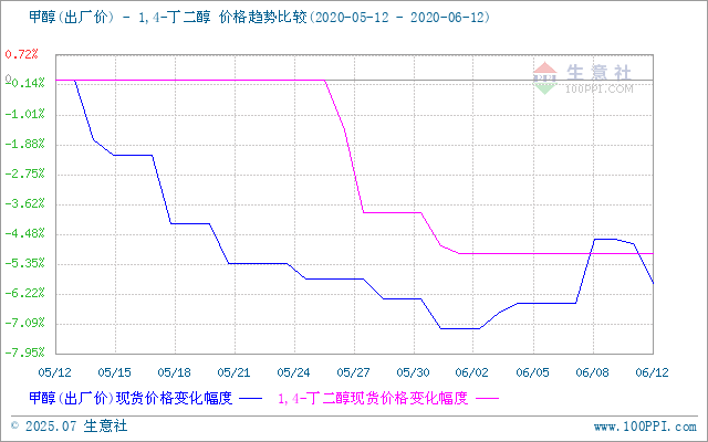 graph.100ppi.com (500×300)