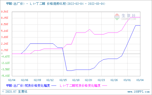 graph.100ppi.com (500×300)