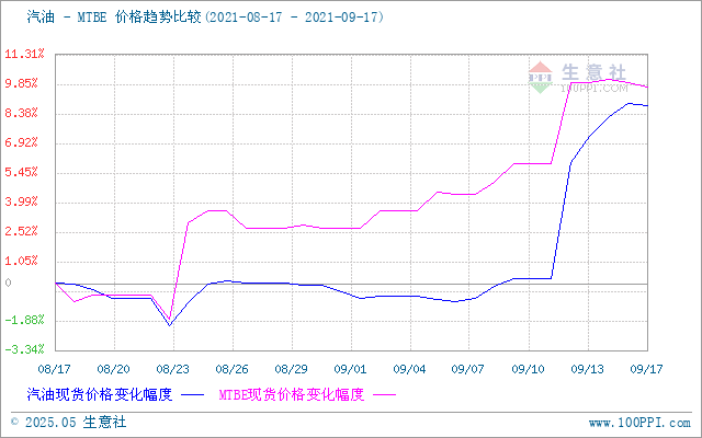 graph.100ppi.com (500×300)