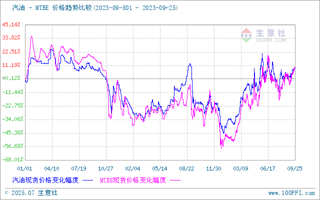 graph.100ppi.com (500×300)