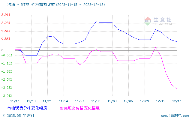 graph.100ppi.com (500×300)